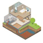 Cum funcționează sistemele de pompe de căldură geotermale