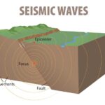Studiul geotehnic pentru construcții în zone cu risc seismic