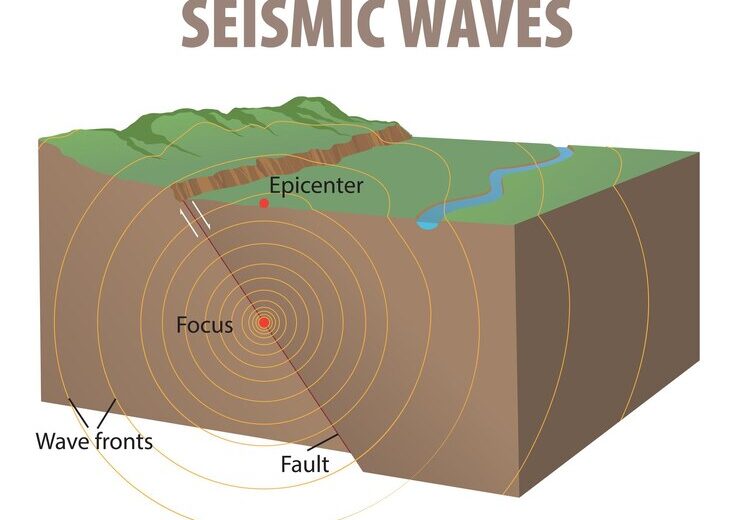 Studiul geotehnic pentru construcții în zone cu risc seismic
